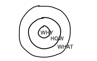 Werksessie: ‘Find Your Why’ (team)