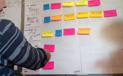 Creatieve oplossing voor een chemisch probleem