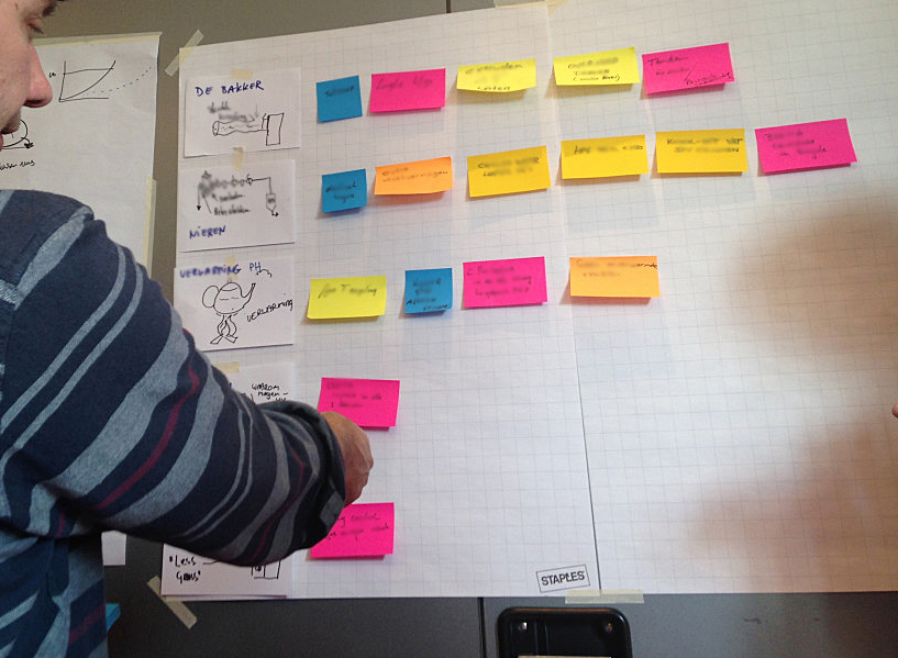 Creatieve oplossing voor een chemisch probleem
