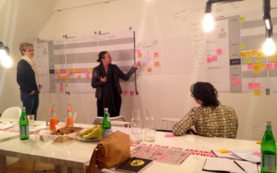 Visualiseren van de klantreis (customer journey)